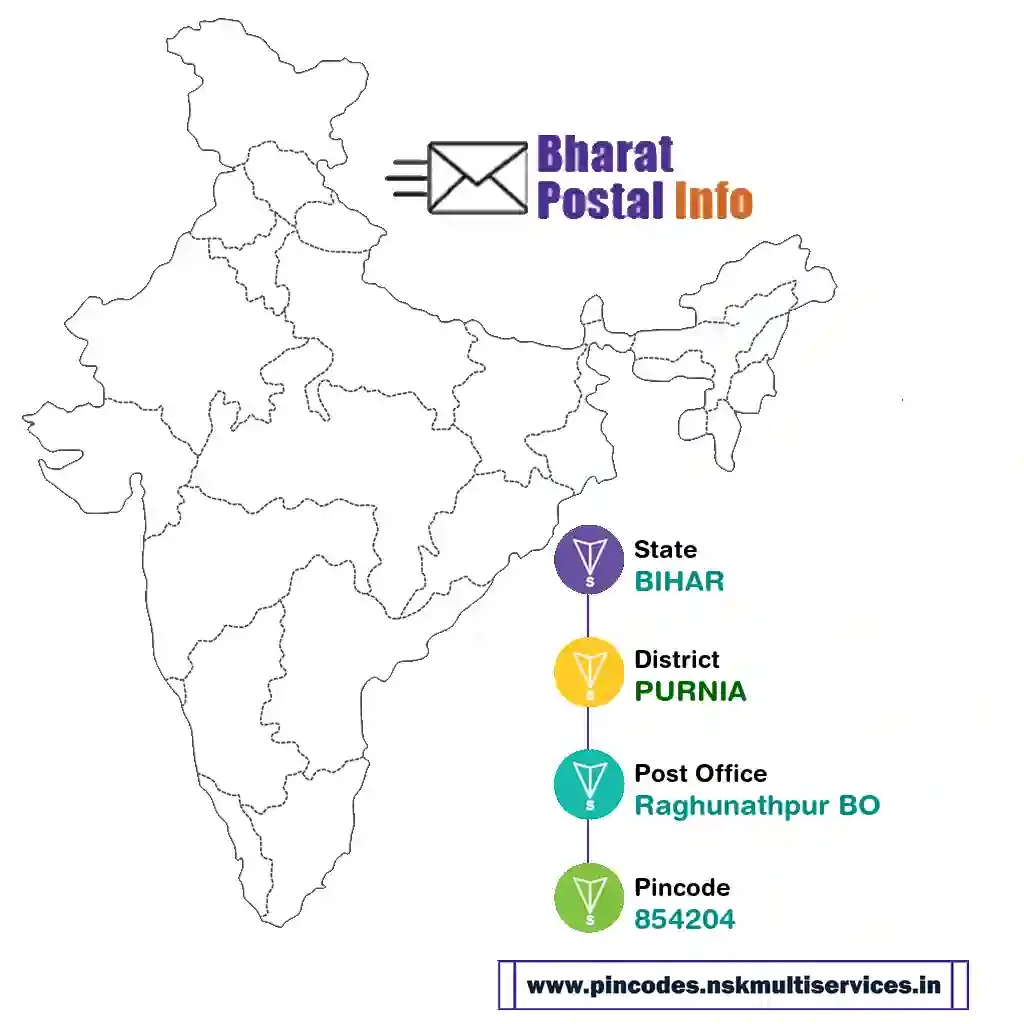 bihar-purnia-raghunathpur bo-854204